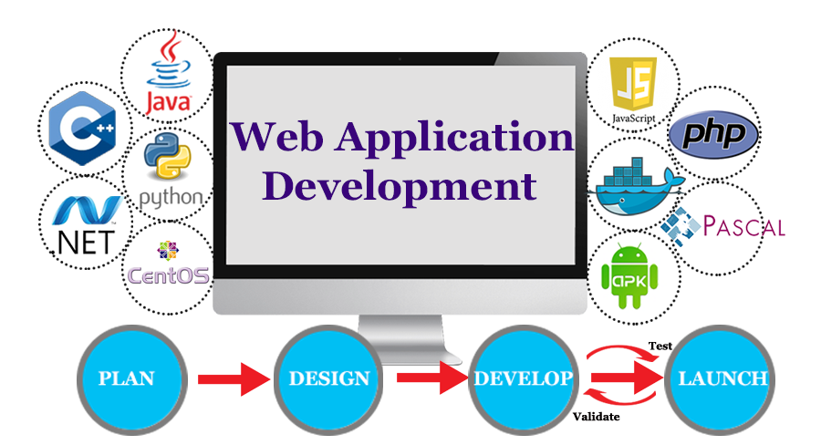 Web Application Development