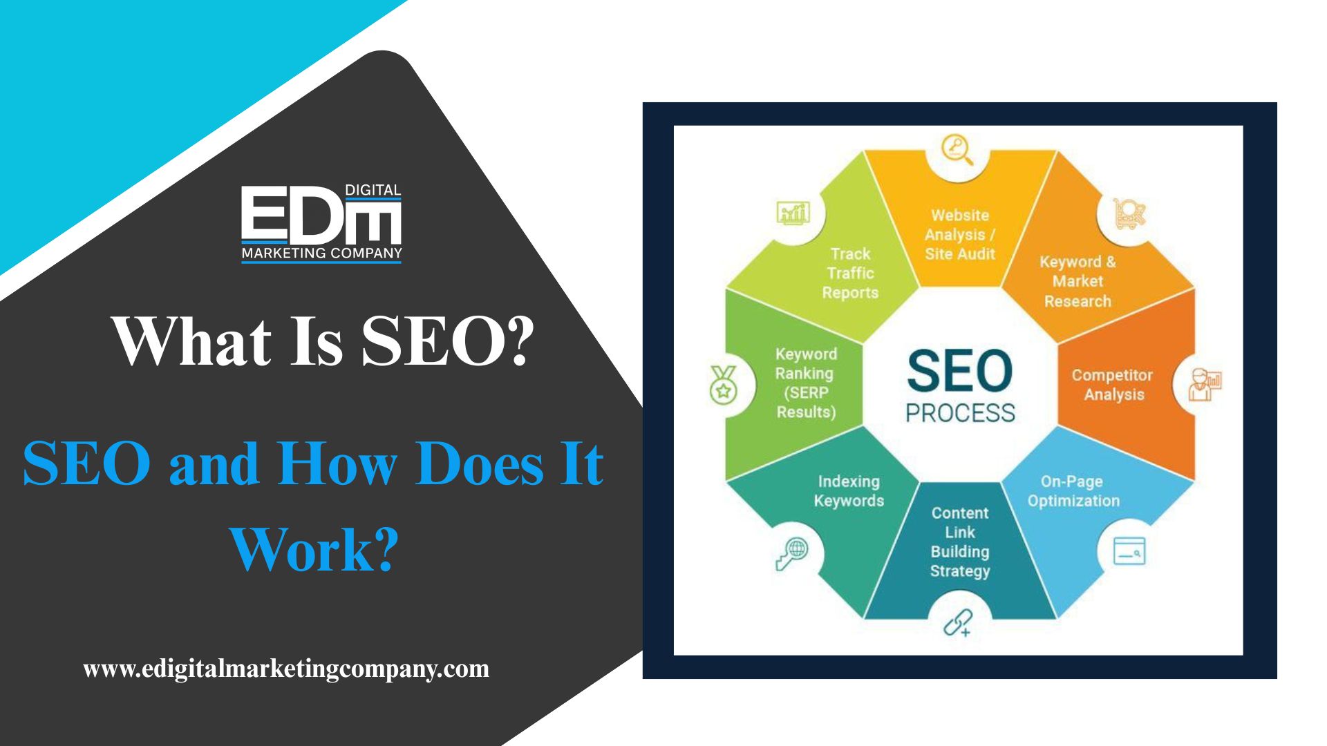 What Is SEO? | What Is SEO and How Does It Work?