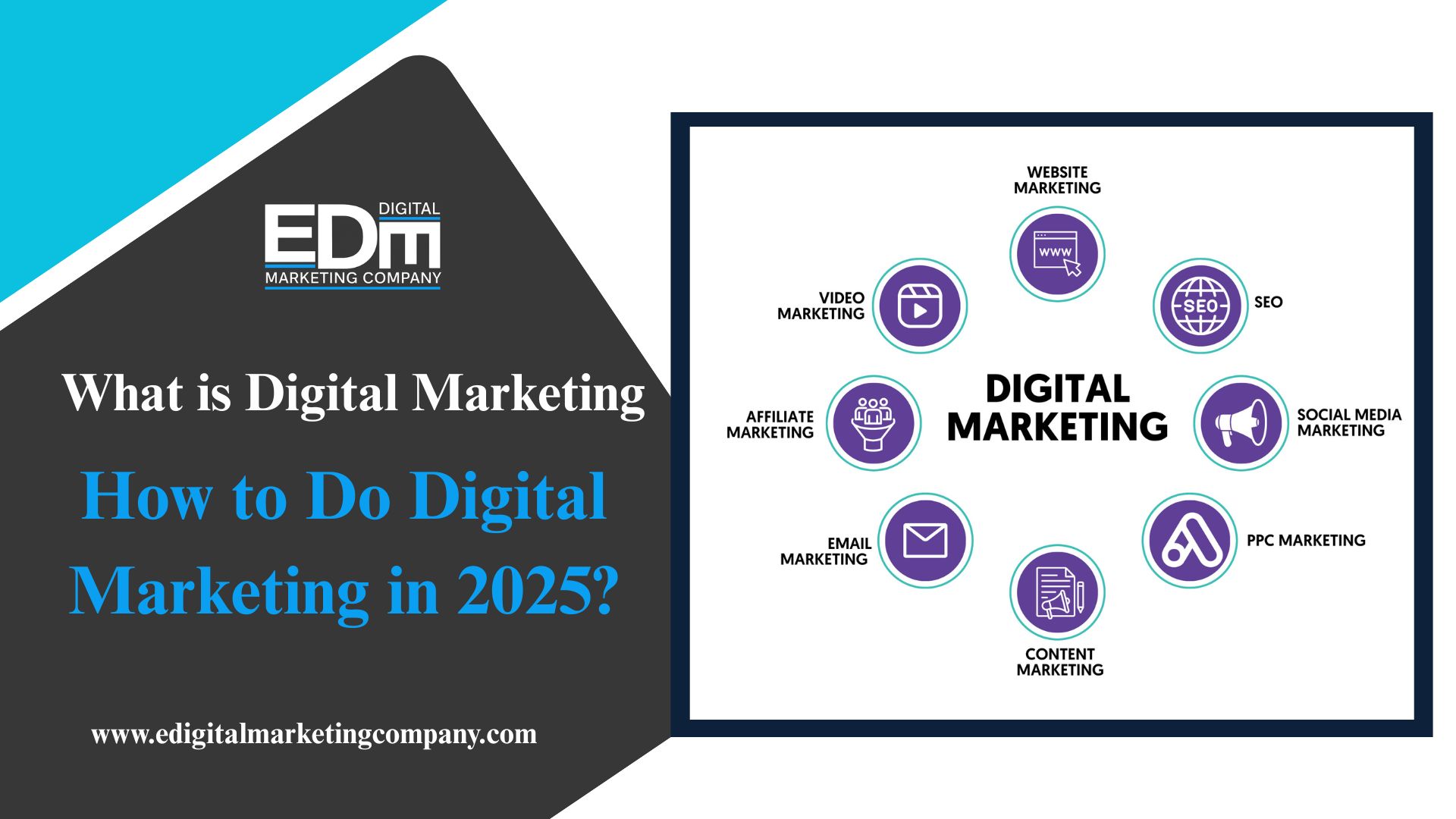 What is Digital Marketing | How to Do Digital Marketing in 2025?